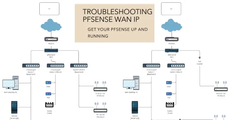 How do you troubleshoot PFSense not getting WAN IP